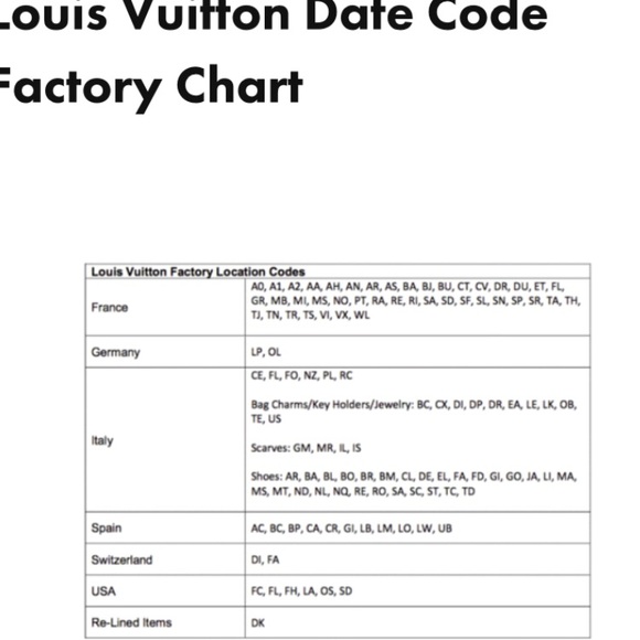 Lv Factory Location Codes For Rochester Ny